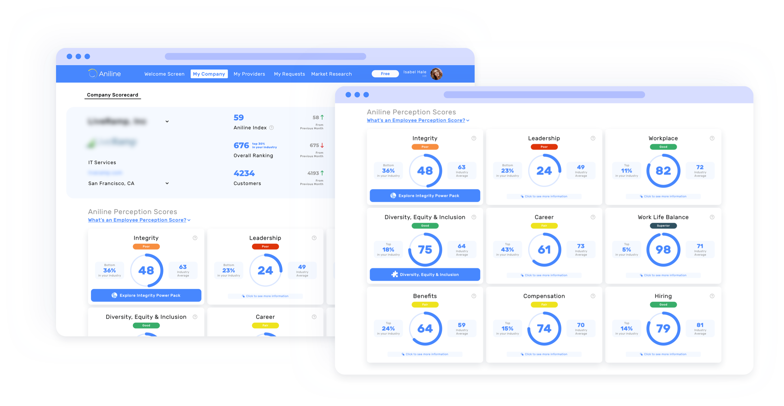 Check out your company's scores